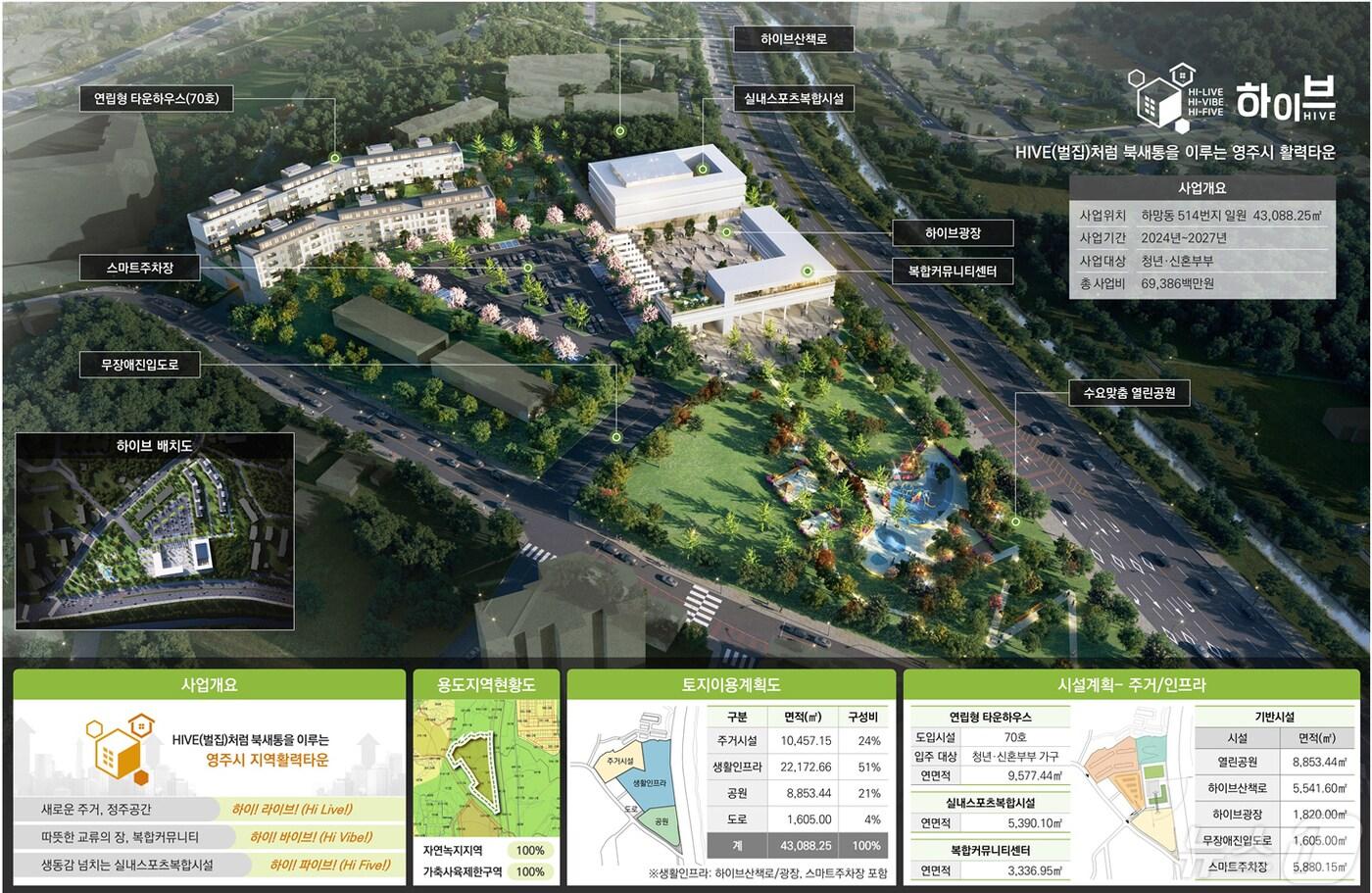 경북 영주시 지역활력타운 플레이그라운드 HI‧VE 조감도(영주시 제공)2024.5.10/뉴스1