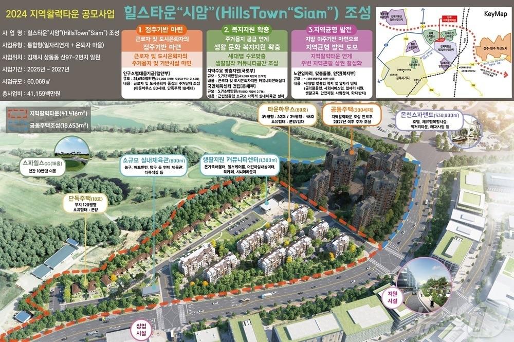 본문 이미지 - 전북자치도 김제시가 2027년까지 은퇴자 등을 위한 복합주거단지 '힐스타운 시암'을 조성한다.(김제시 제공) 2024.5.10/뉴스1