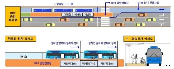 본문 이미지 - S-BRT 구상도(창원시 제공)