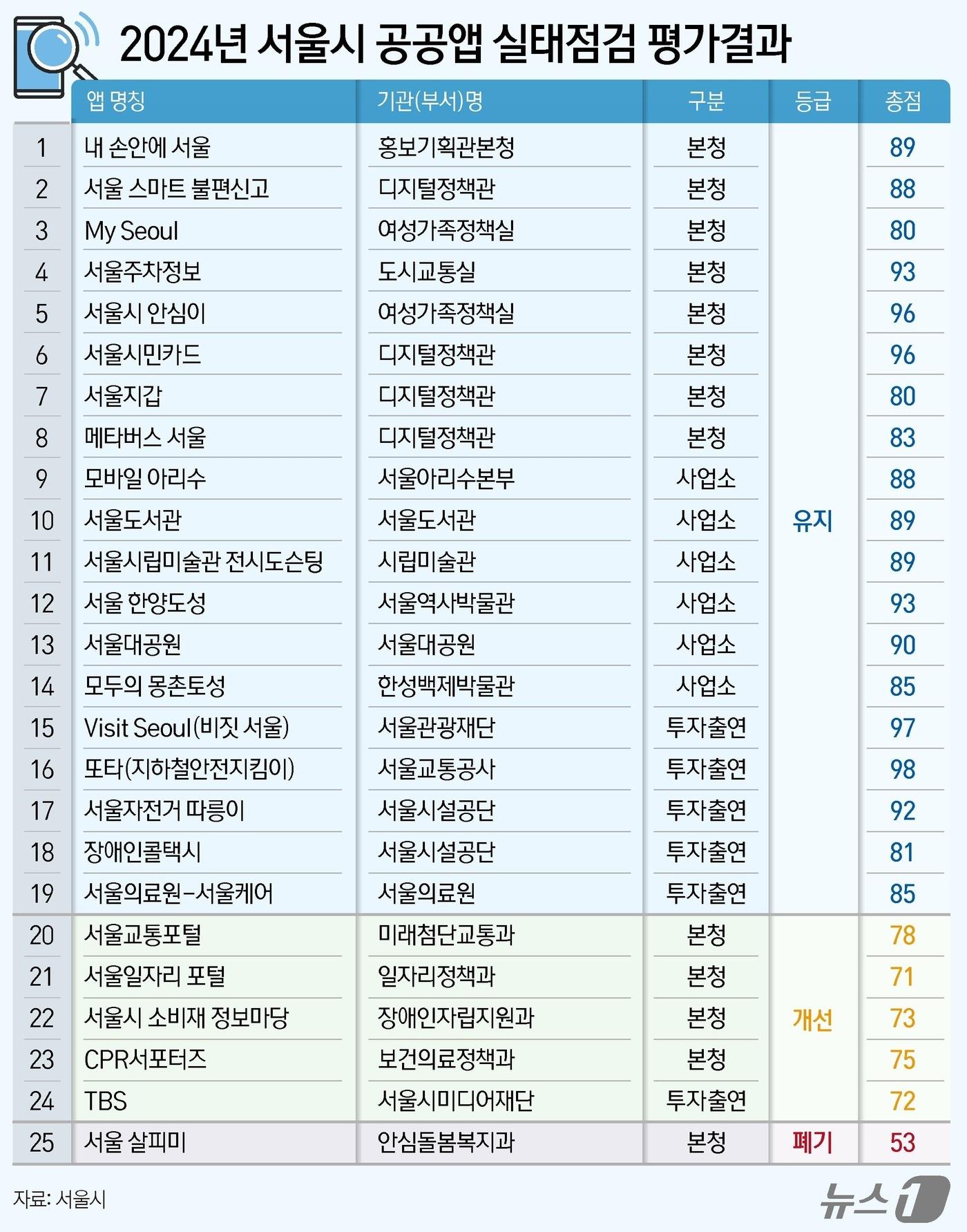 본문 이미지 - ⓒ News1 양혜림 디자이너