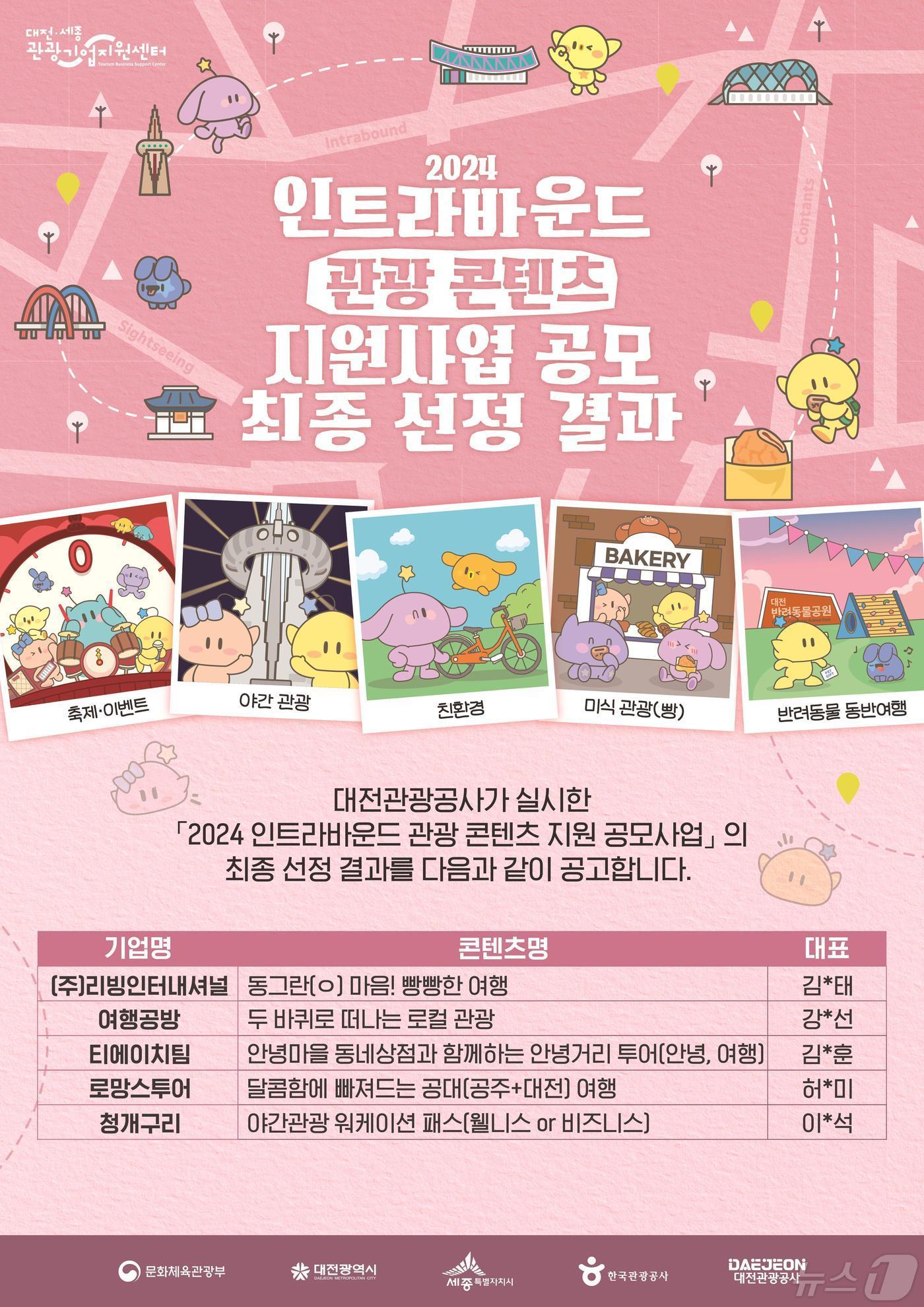 본문 이미지 - 대전관광공사 인트라바운드 관광 콘텐츠 지원 공모사업 내용.(대전관광공사 제공)/뉴스