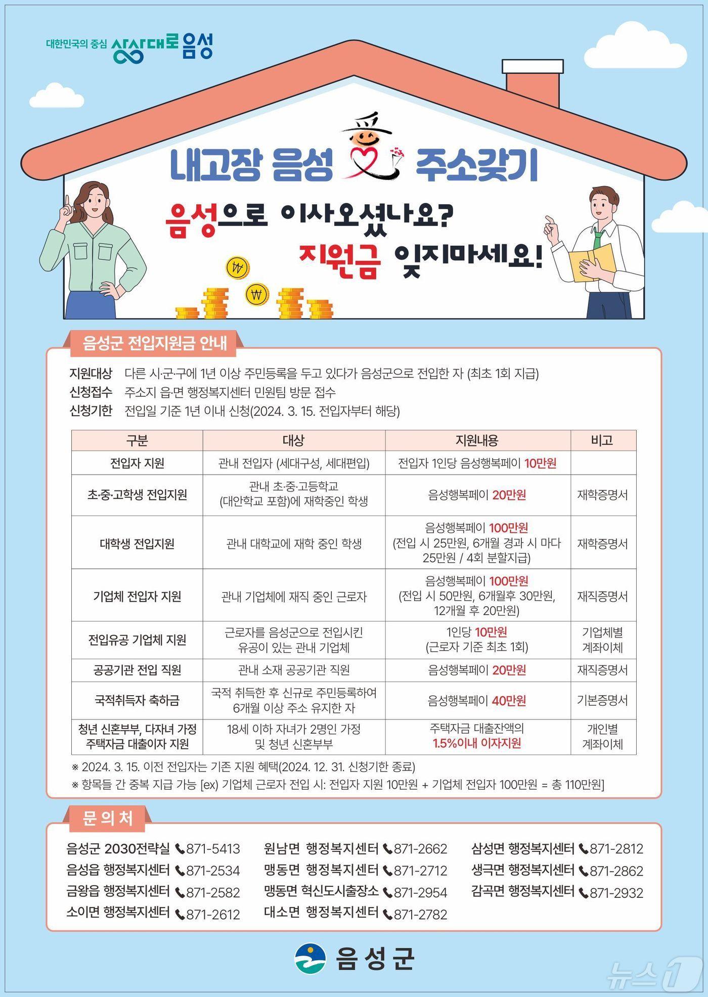 본문 이미지 - 16일 충북 음성군은 전입 지원금을 대폭 확대한다고 밝혔다. 사진은 포스터.(음성군 제공)2024.5.16/뉴스1 