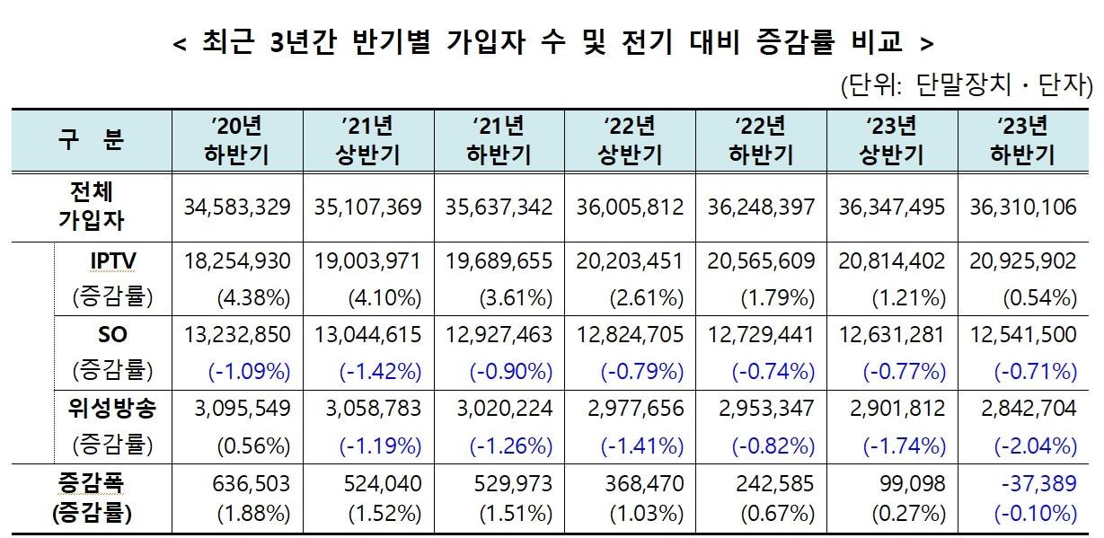 본문 이미지 - &#40;과학기술정보통신부 제공&#41;