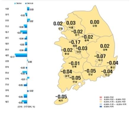 본문 이미지 - 시·도별 아파트 매매가격지수 변동률(한국부동산원 제공)