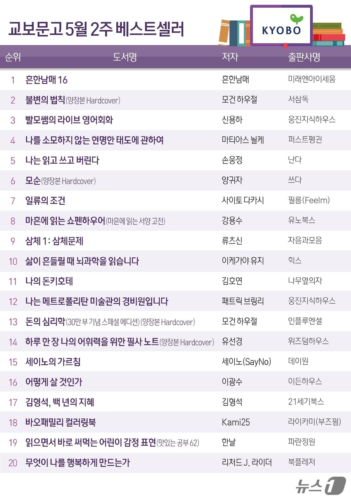 본문 이미지 - ⓒ News1 김지영 디자이너