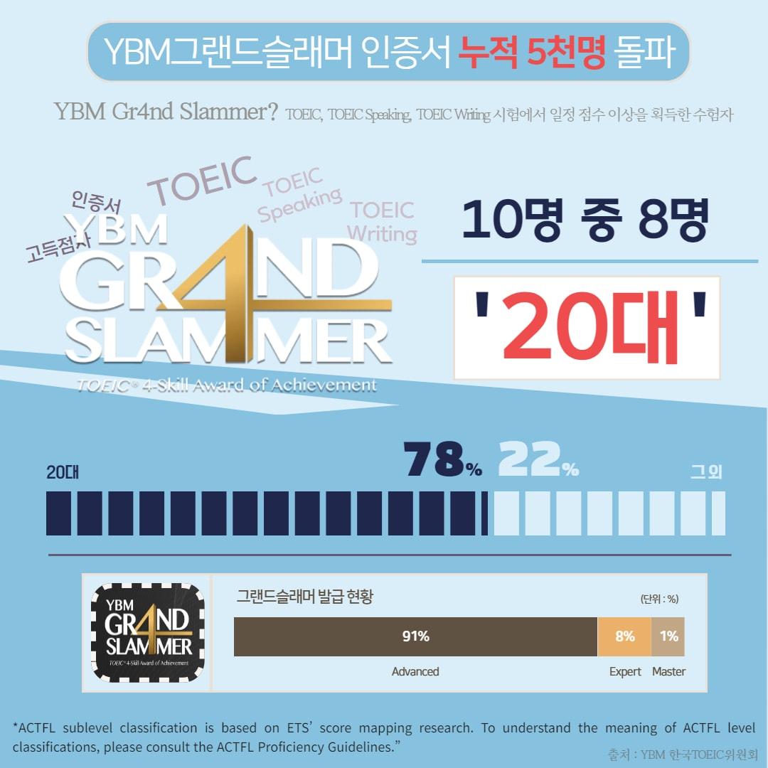 본문 이미지 - (한국토익위원회 제공) 