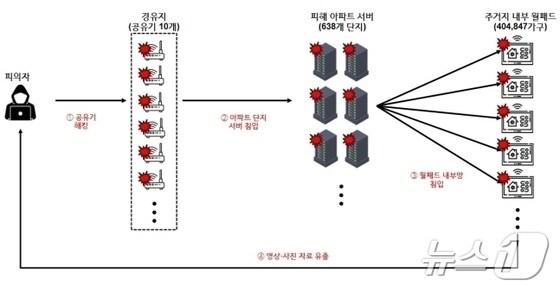 본문 이미지 - 사건개요도(경찰청 제공)/뉴스1