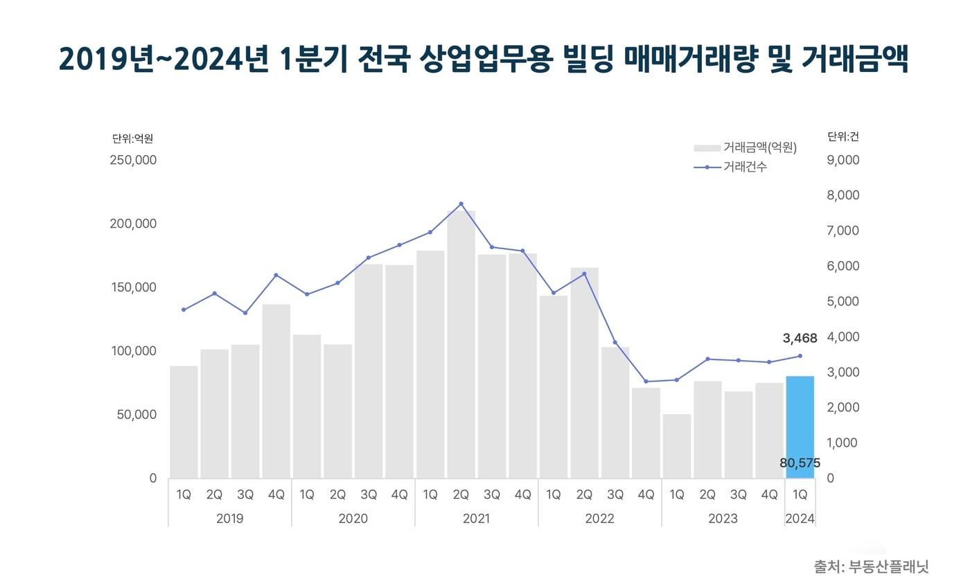 본문 이미지 - 부동산플래닛 제공