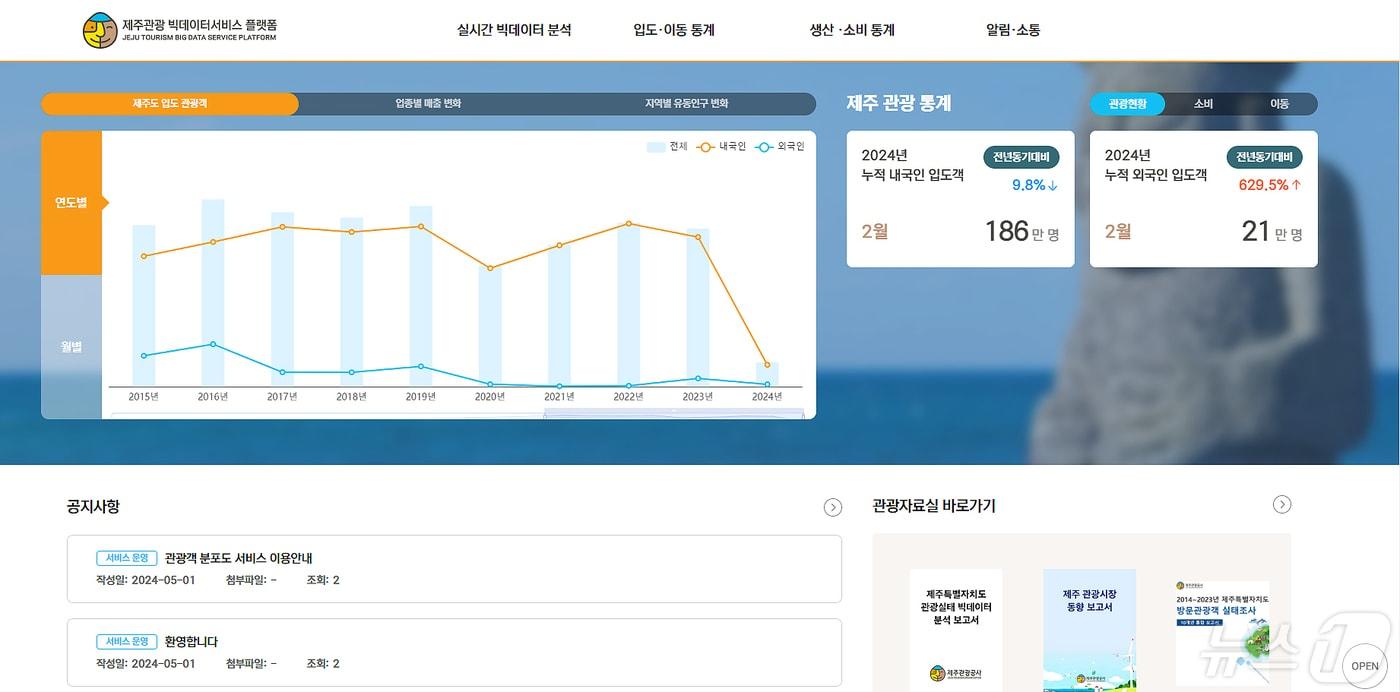 제주 관광 빅데이터 서비스 플랫폼 홈페이지.