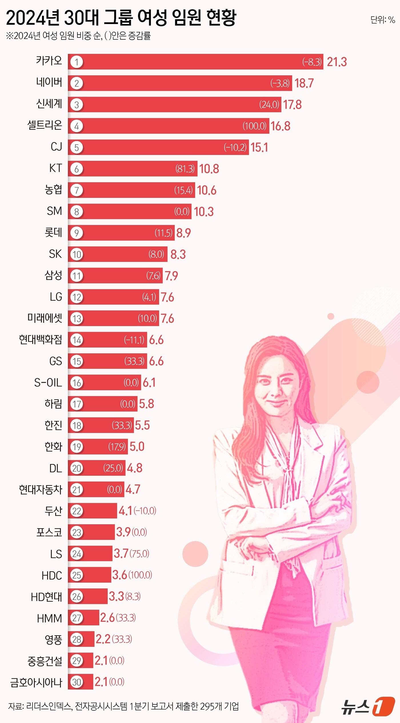 본문 이미지 - ⓒ News1 양혜림 디자이너