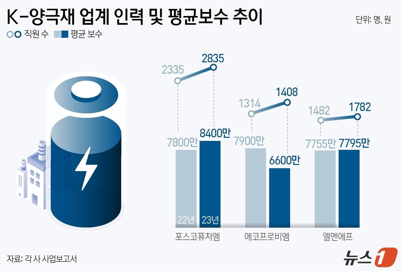 ⓒ News1 윤주희 디자이너