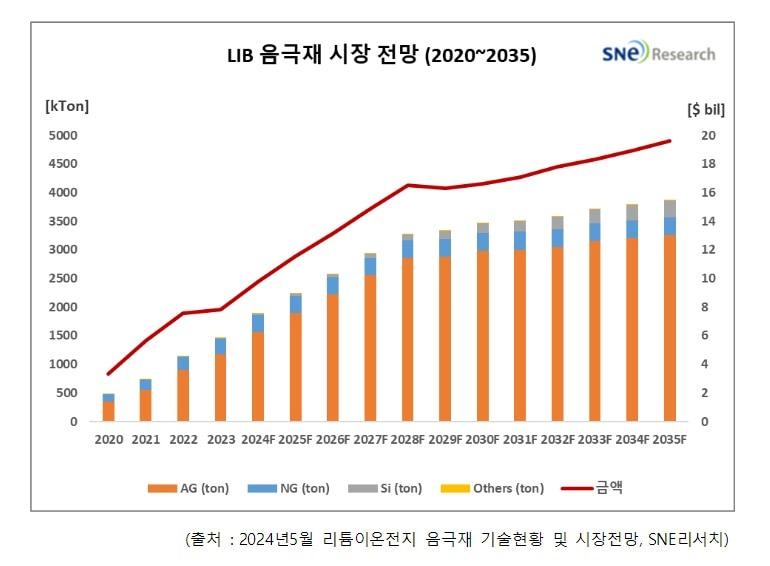 본문 이미지 - (SNE리서치 제공)