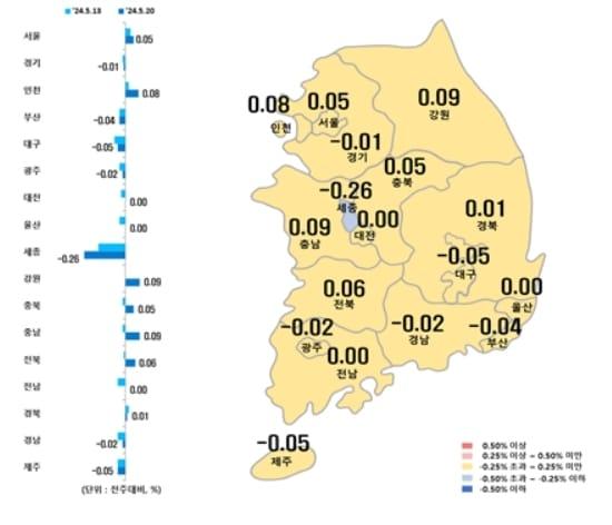 본문 이미지 - 시·도별 아파트 매매가격지수 변동률(한국부동산원 제공)