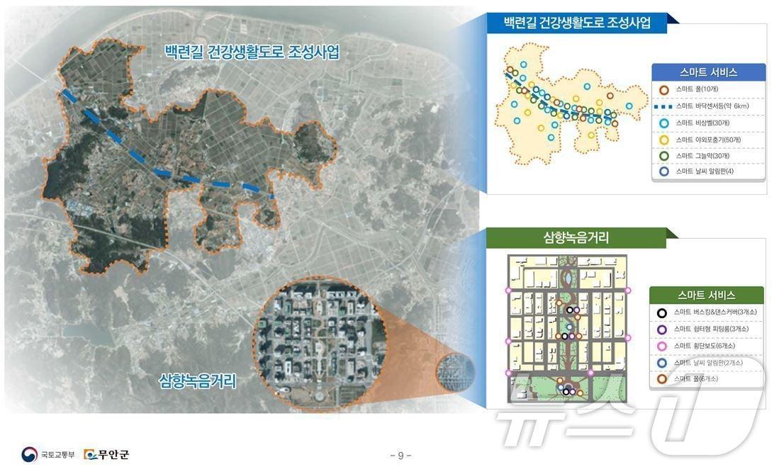 본문 이미지 - 무안군, 국토교통부 스마트 도시 솔루션 확산 공모 (무안군 제공)/뉴스1 