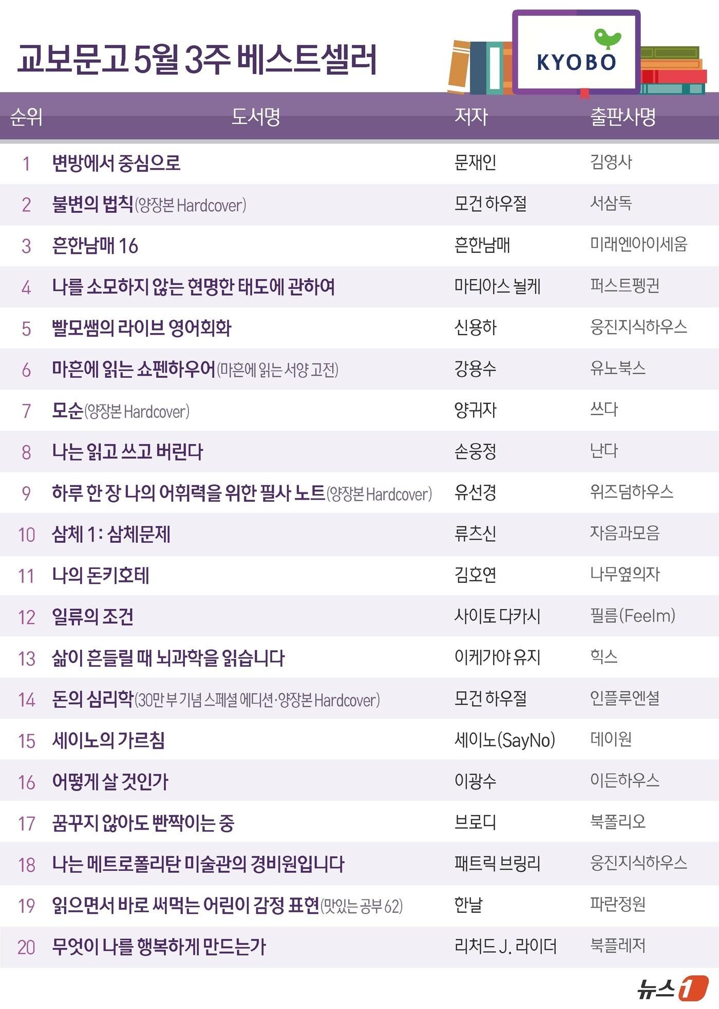 본문 이미지 - ⓒ News1 김초희 디자이너