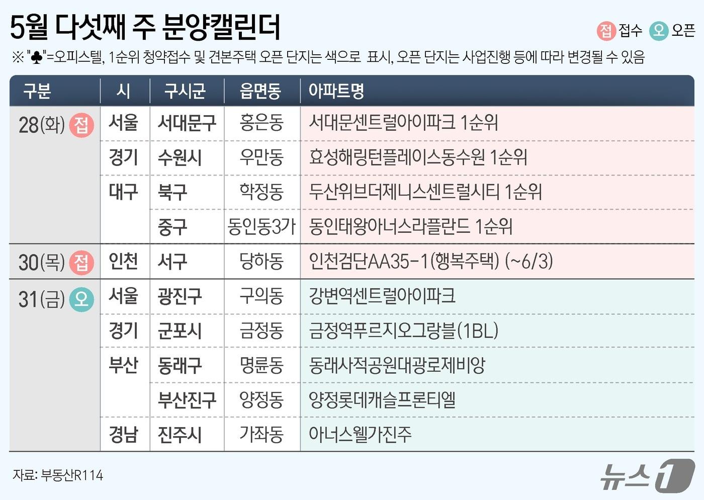 ⓒ News1 김초희 디자이너