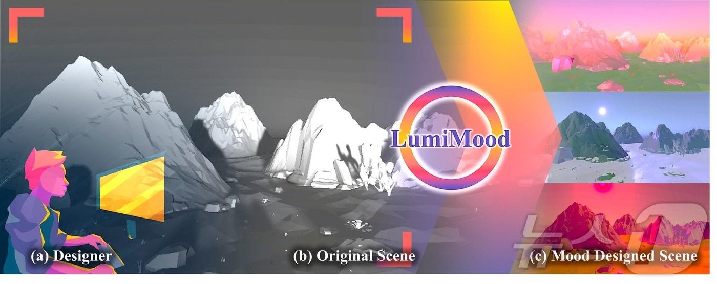 본문 이미지 - LumiMood 시스템 개요(지스트 제공)/뉴스1 