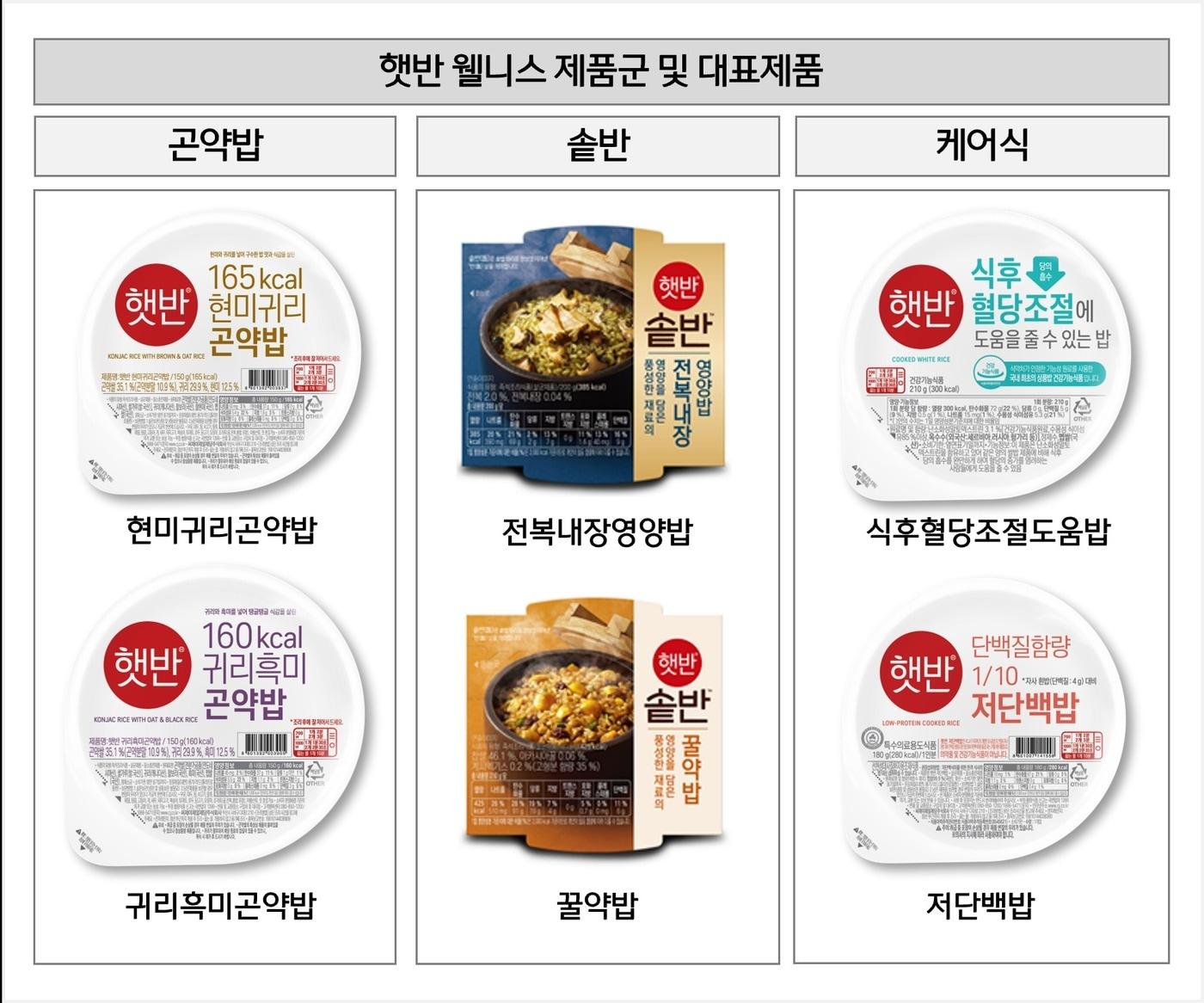 본문 이미지 - (CJ제일제당 제공)