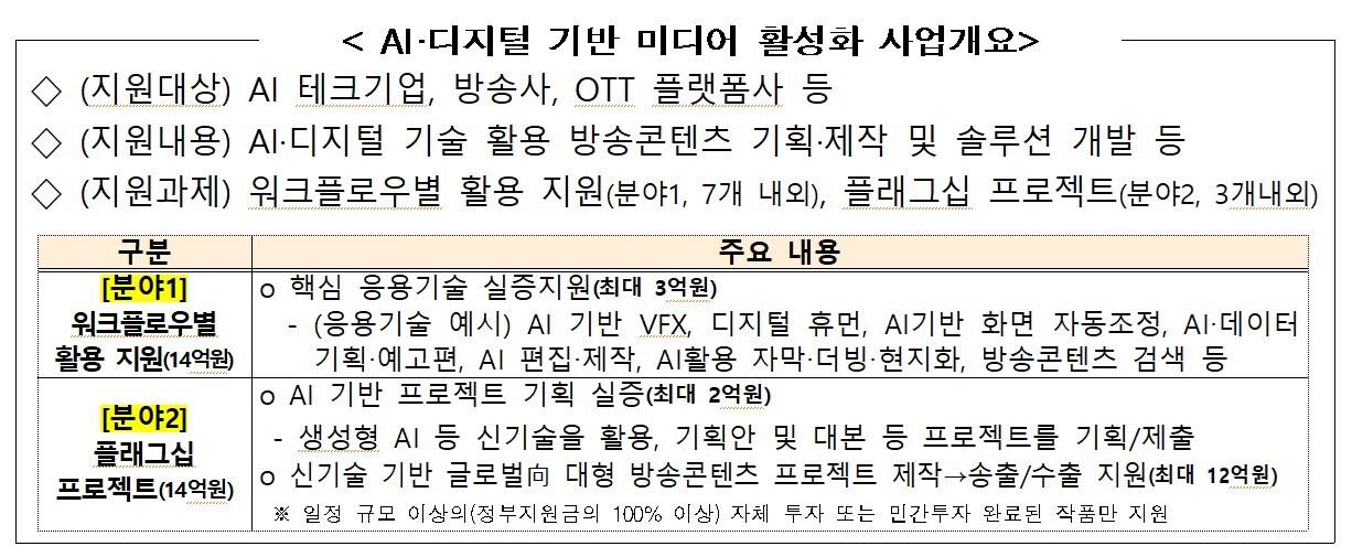 본문 이미지 - (출처:과학기술정보통신부)