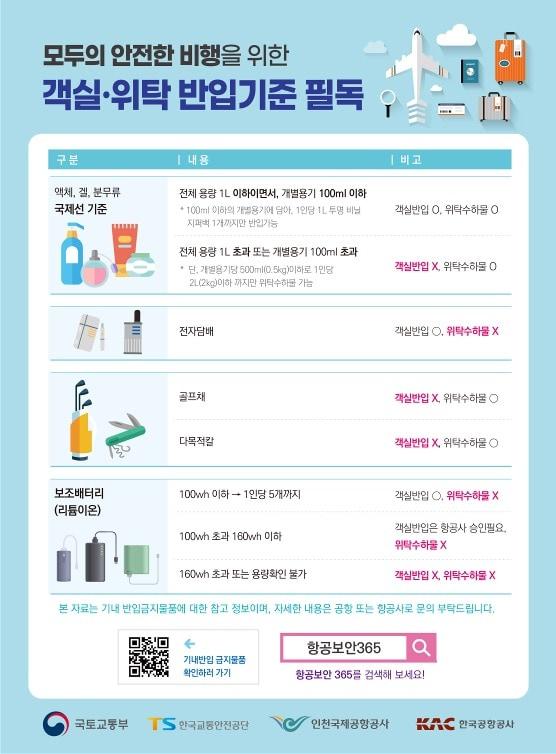 본문 이미지 - 항공기 내 반입금지물품.(한국교통안전공단 제공)