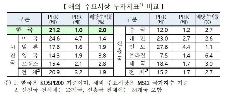 본문 이미지 - (한국거래소 제공) /뉴스1