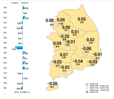 본문 이미지 - 시·도별 아파트 매매가격지수 변동률(한국부동산원 제공)