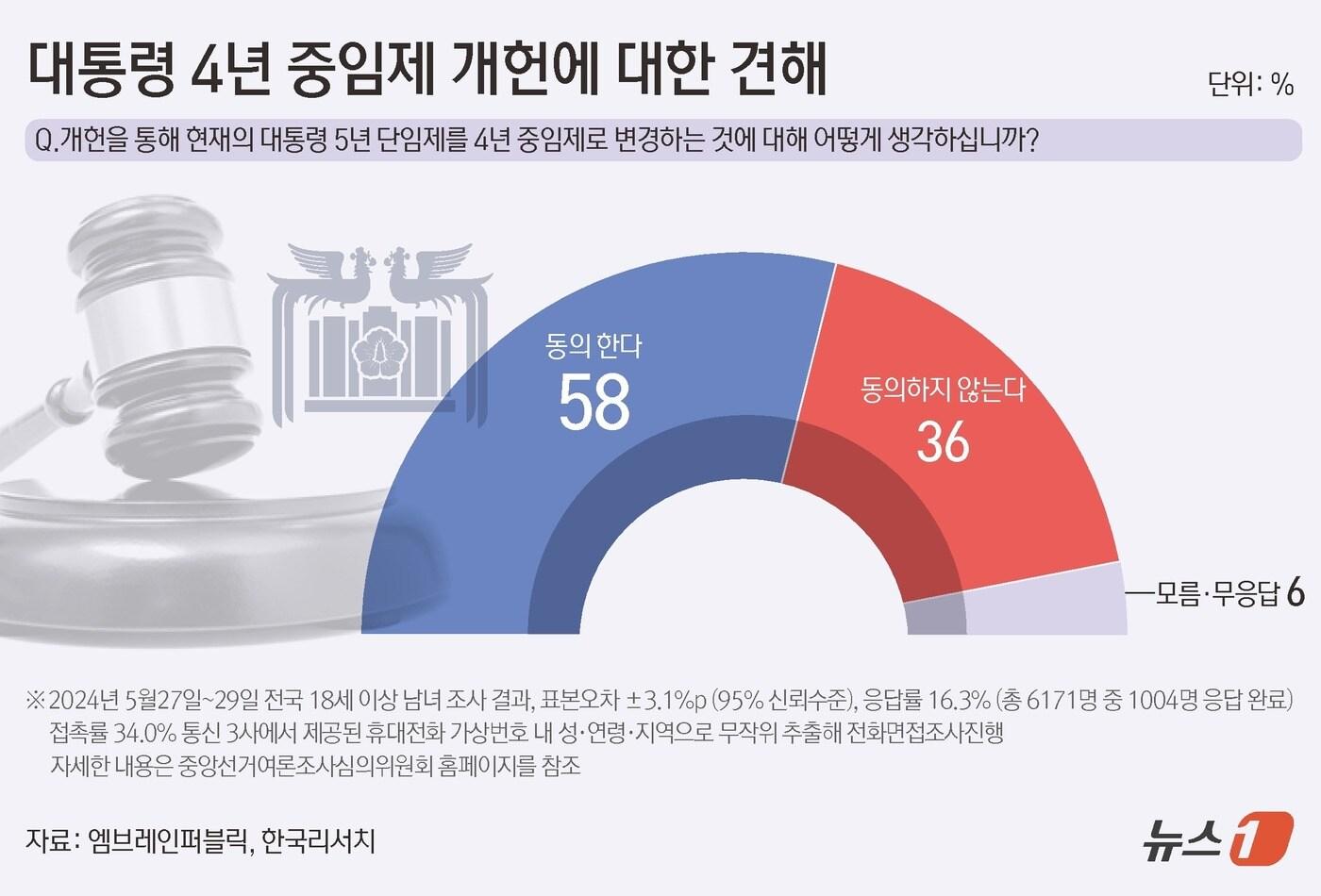 본문 이미지 - ⓒ News1 김초희 디자이너