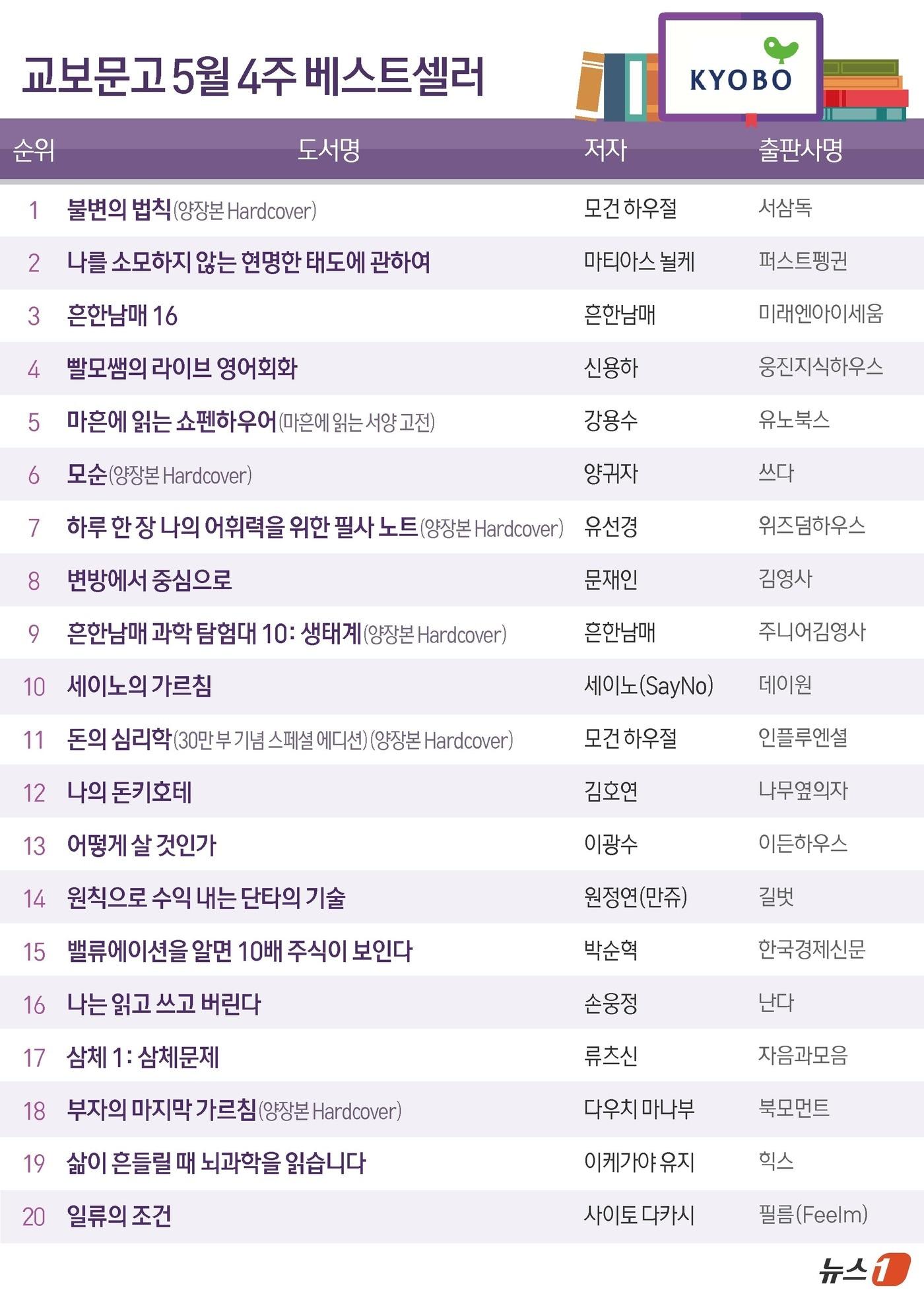 본문 이미지 - ⓒ News1 양혜림 디자이너