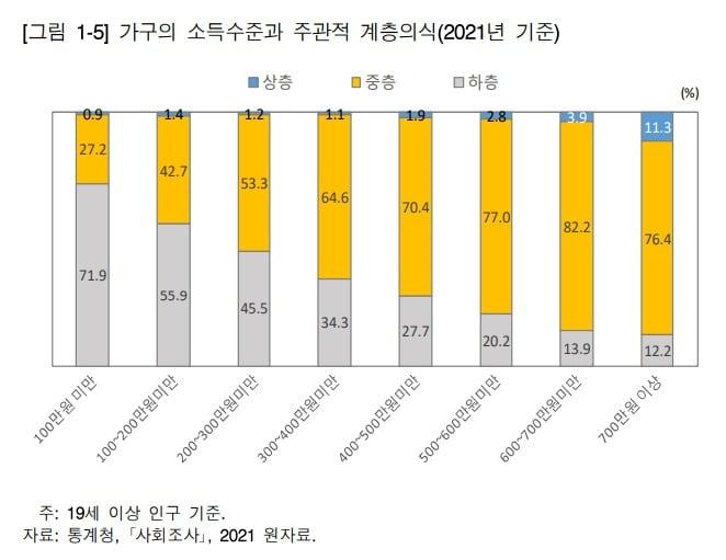 본문 이미지 - KDI 제공