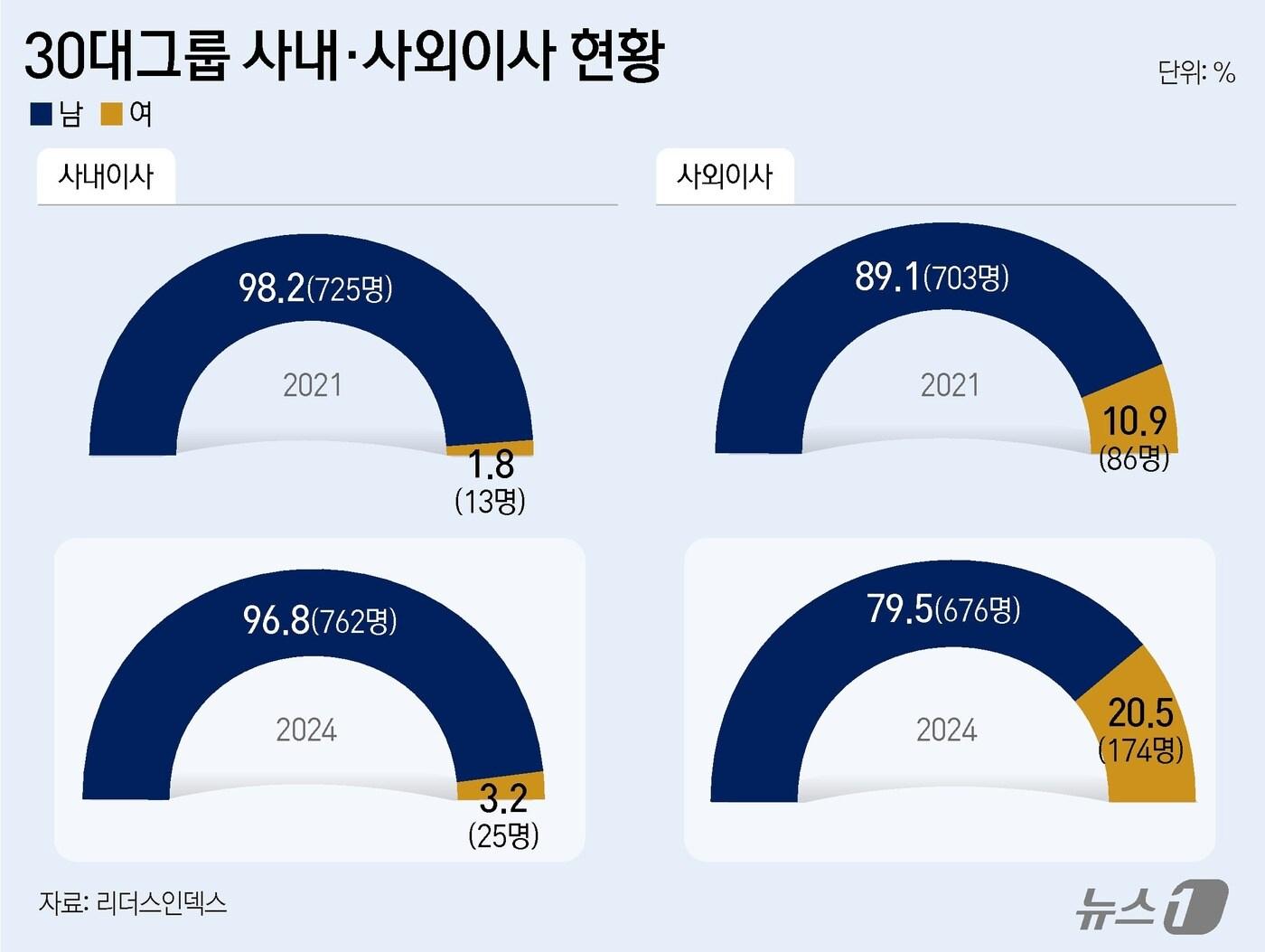 본문 이미지 - ⓒ News1 윤주희 디자이너