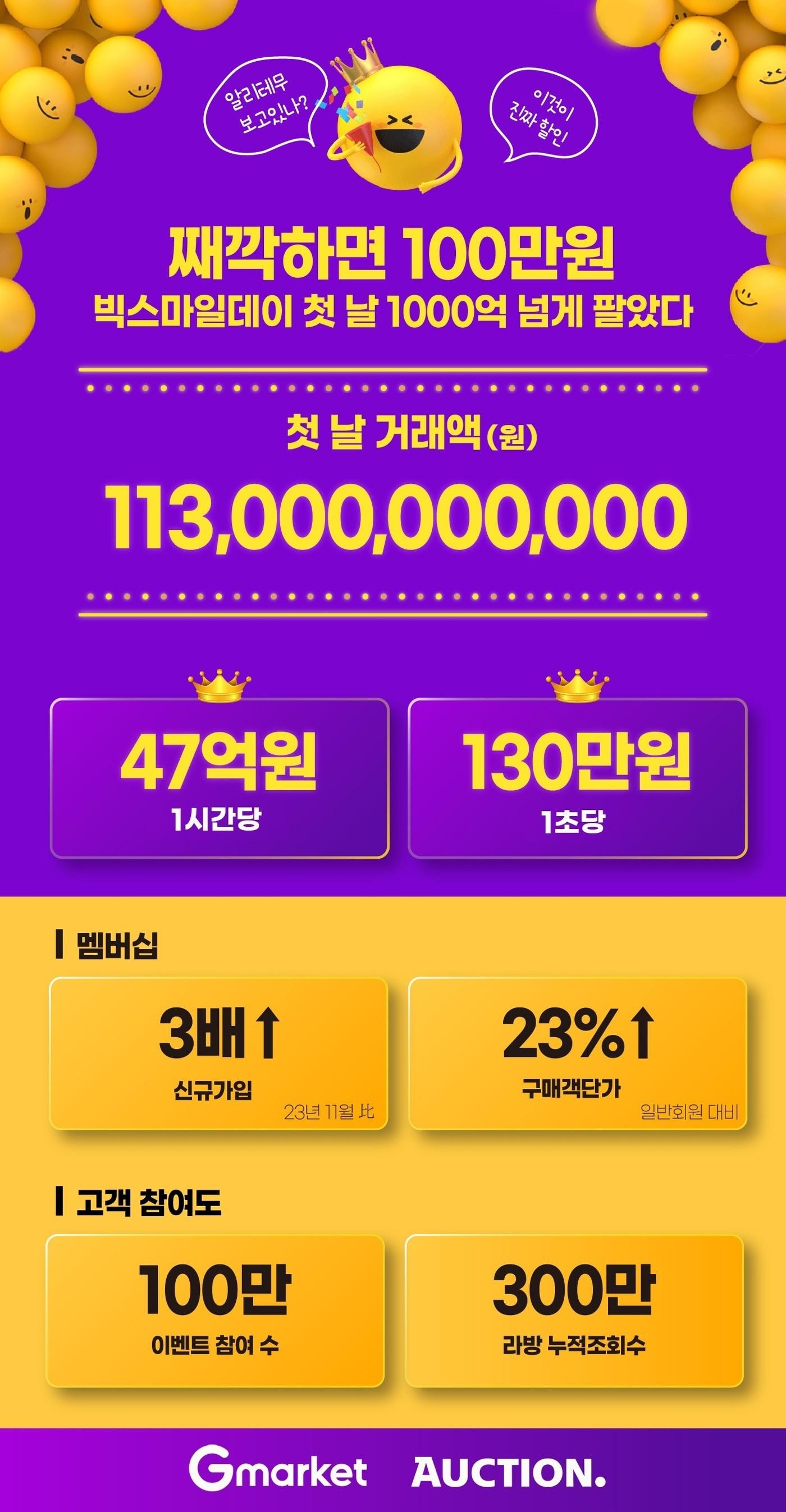 본문 이미지 - (G마켓 제공)