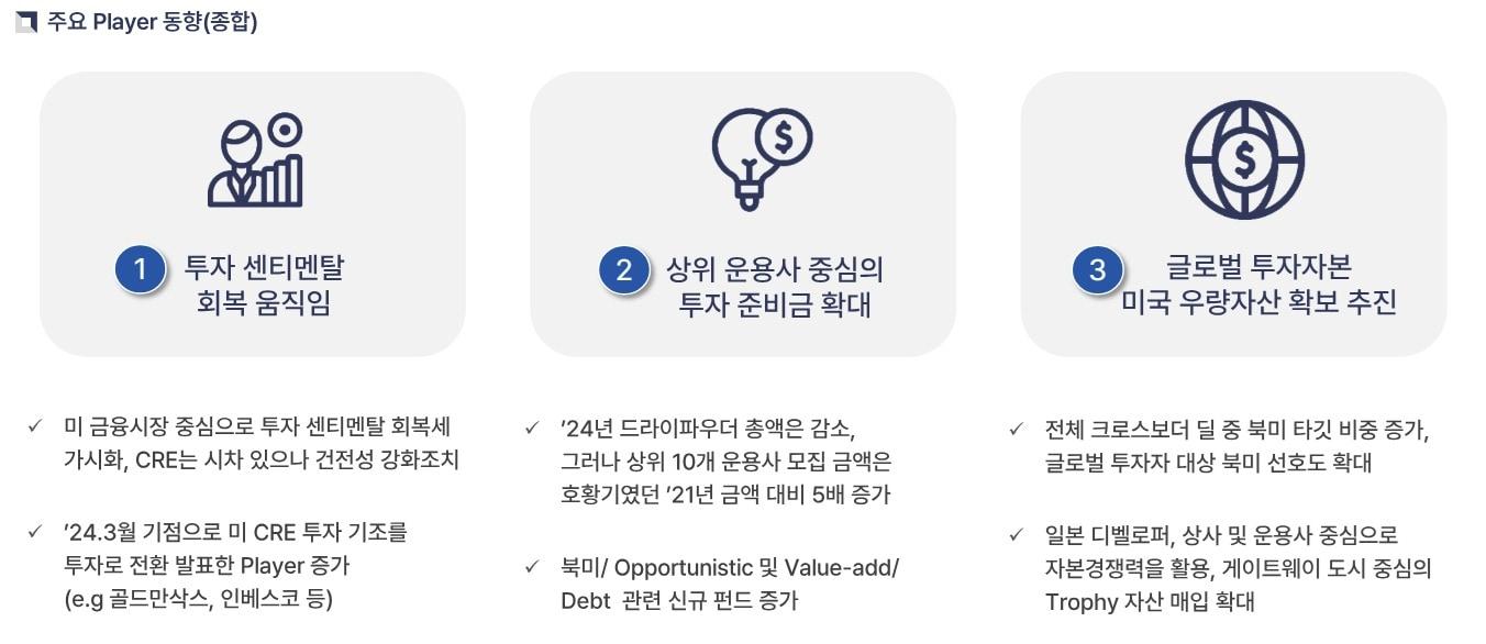 본문 이미지 - 이지스자산운용