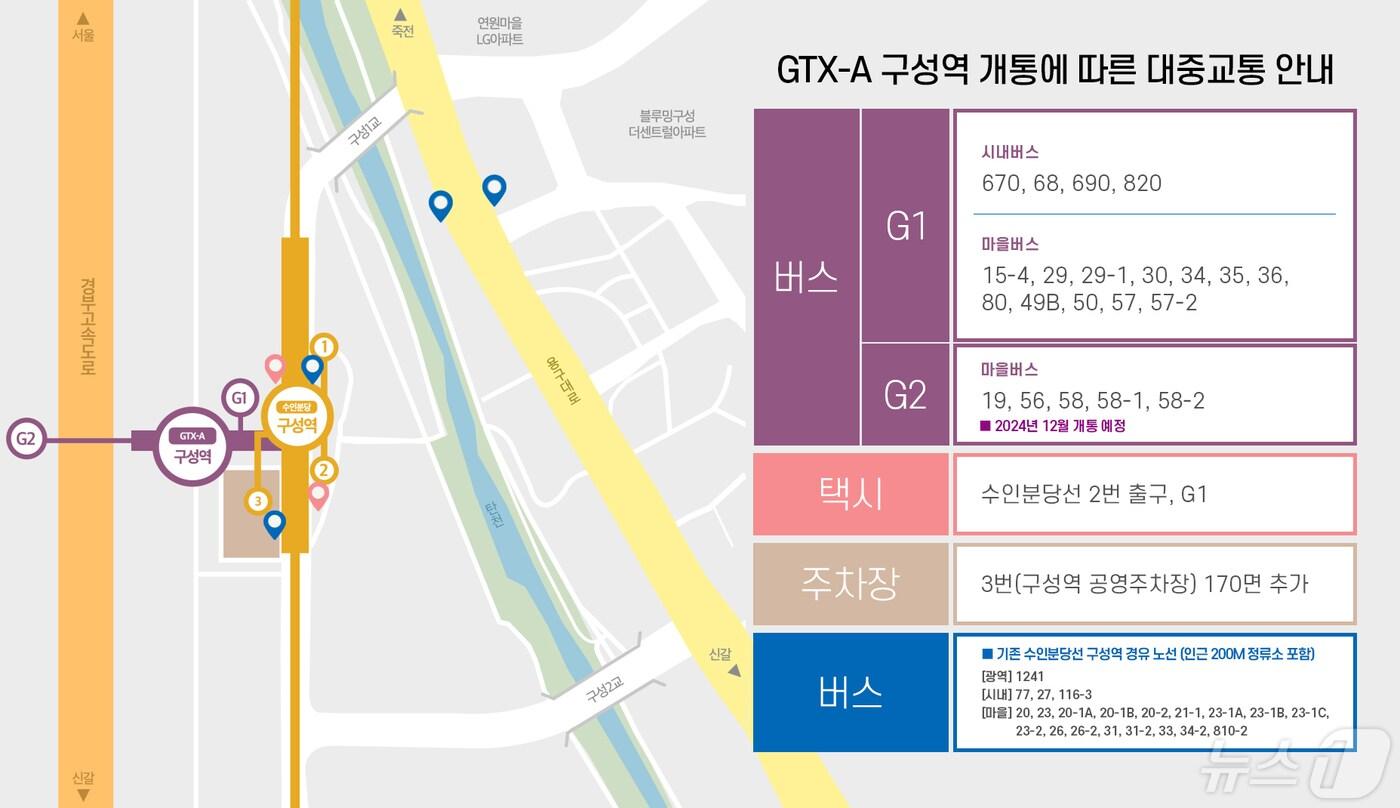 GTX-A구성역 개통에 따른 대중교통 안내 이미지.(용인시 제공)