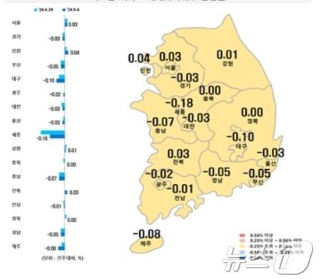 본문 이미지 - 시·도별 아파트 매매가격지수 변동률(한국부동산원 제공)