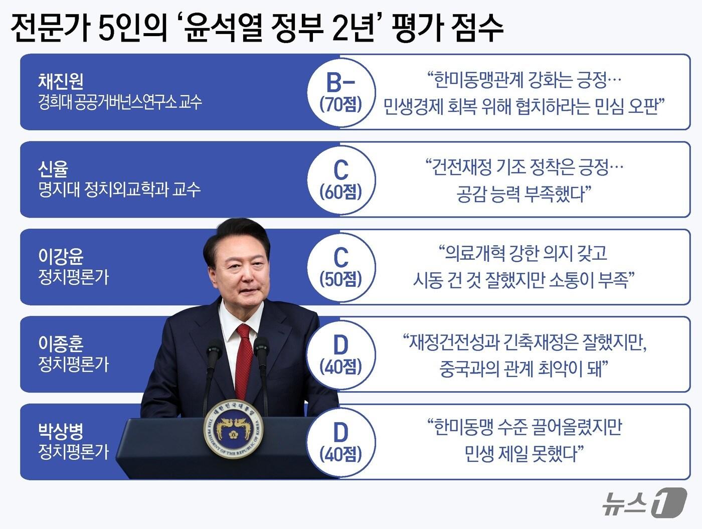 본문 이미지 - ⓒ News1 윤주희 디자이너