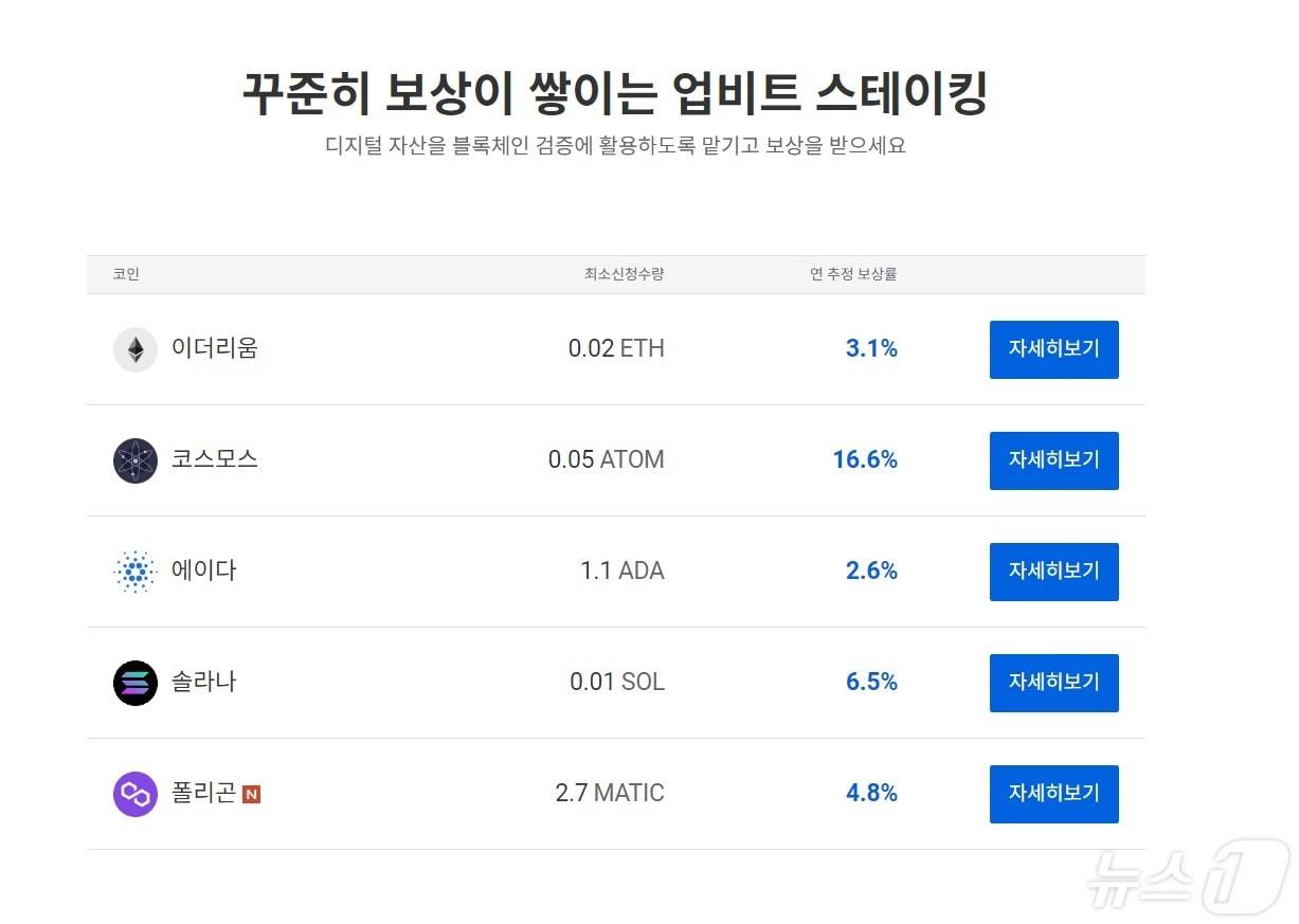 본문 이미지 - 가상자산 거래소 업비트가 제공하는 스테이킹 서비스. (업비트 공식 홈페이지 캡처)