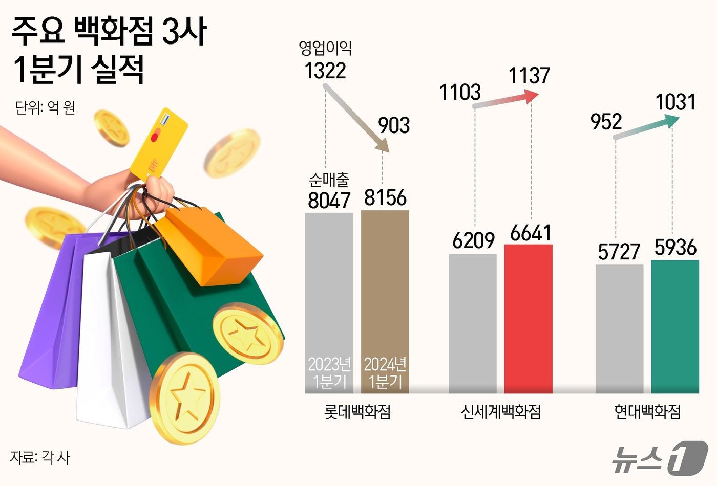 본문 이미지 - ⓒ News1 김지영 디자이너