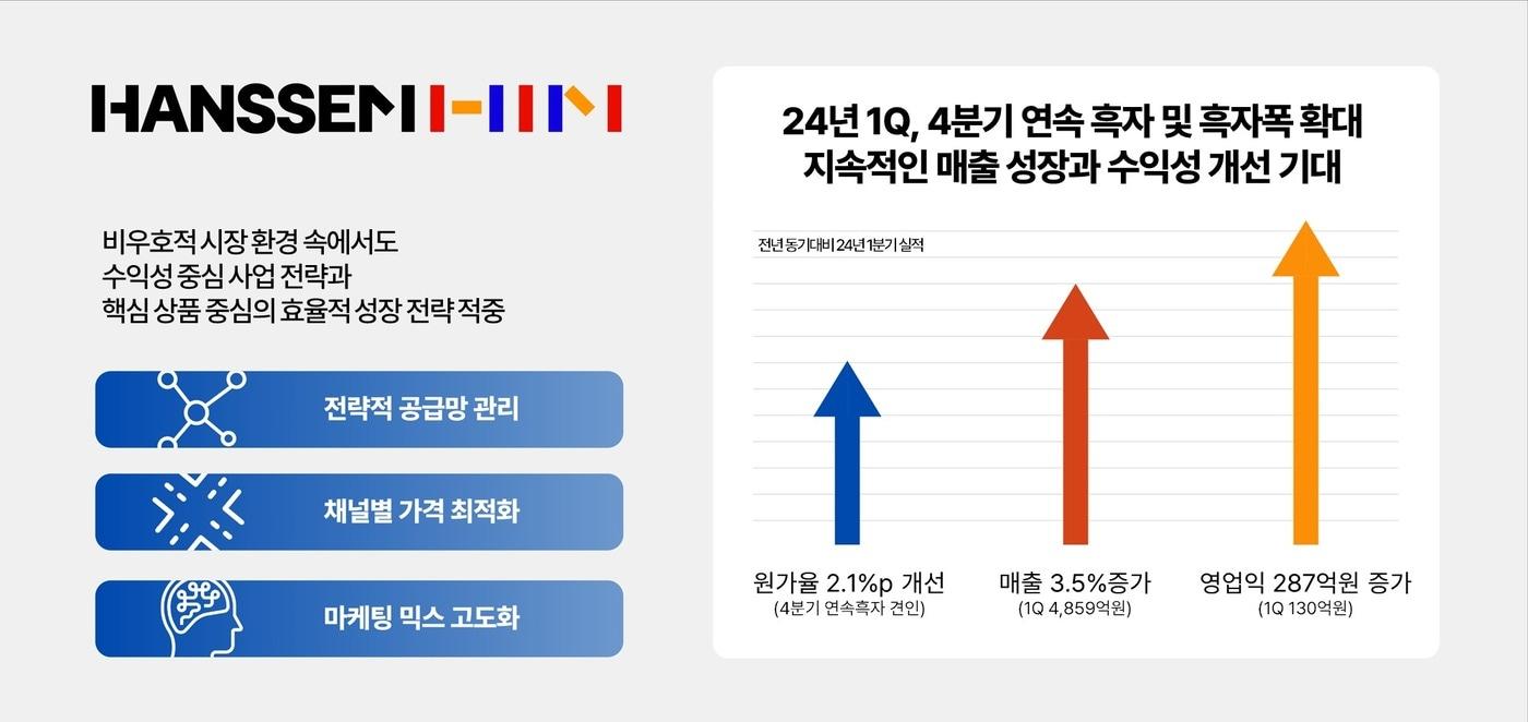 본문 이미지 - 한샘이 올해 1분기 호실적을 거두며 영업이익 기준 전년 대비 흑자전환에 성공했다.(한샘 제공)