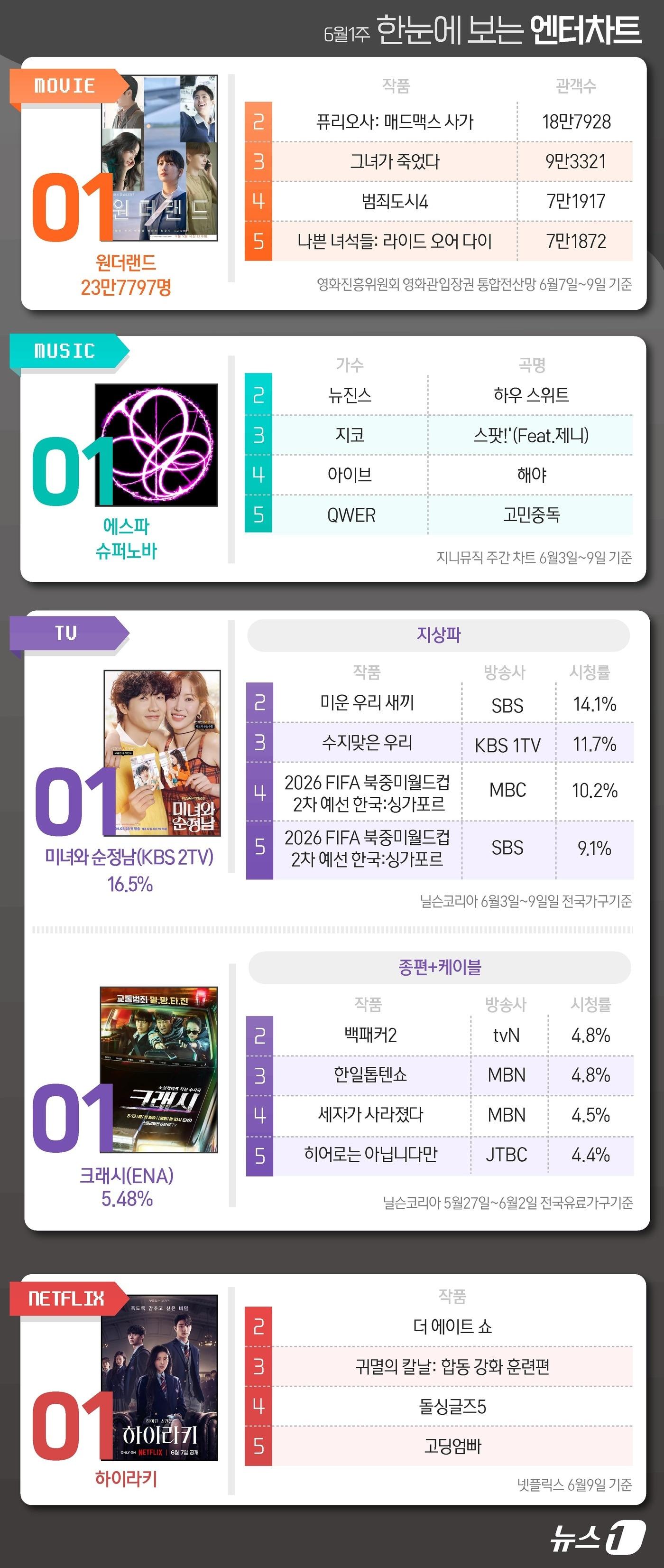 본문 이미지 - ⓒ News1 윤주희 디자이너