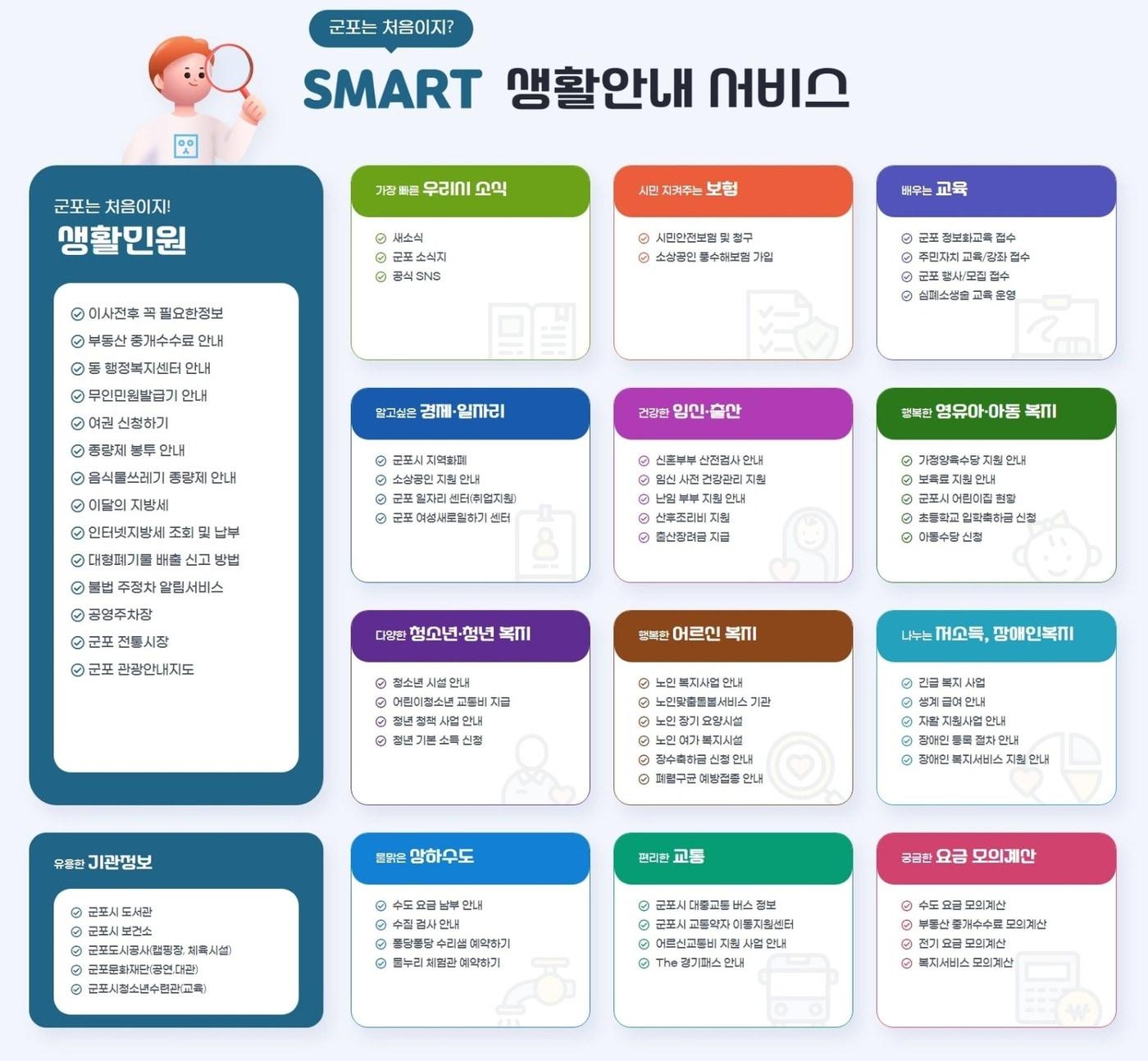 본문 이미지 - 경기 군포시 &#39;군포는 처음이지? Smart 생활안내서비스&#39;. &#40;군포시 제공&#41; 2024.6.10/뉴스1