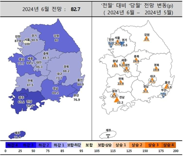 본문 이미지 - 6월 주택사업경기전망지수 동향(주택산업연구원 제공)