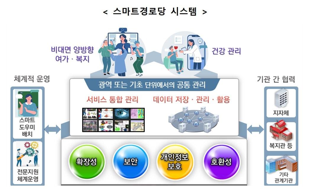 본문 이미지 - (과학기술정보통신부 제공)