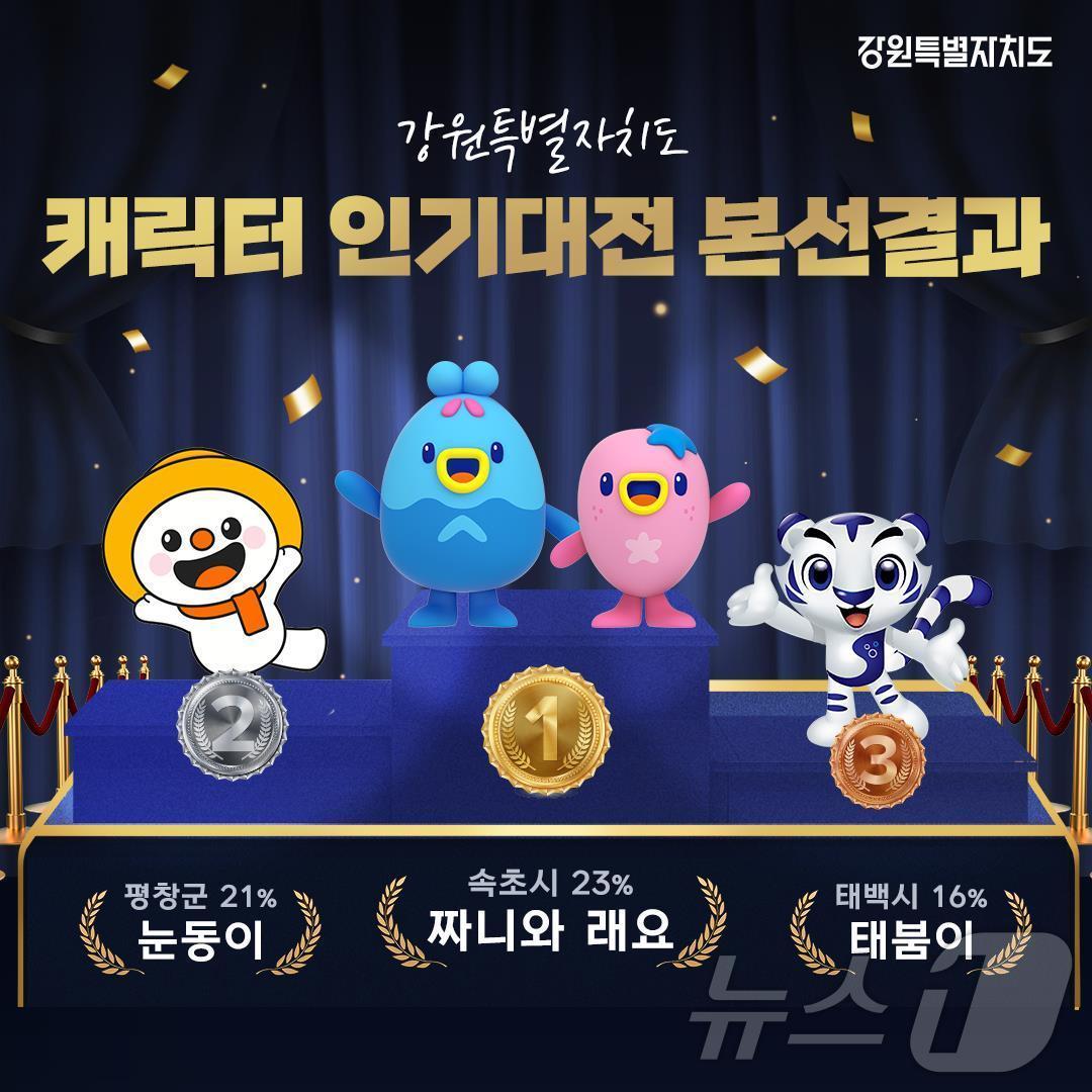 본문 이미지 - ‘강원특별자치도 캐릭터 인기대전’ 본선 결과(강원도 제공)/뉴스1