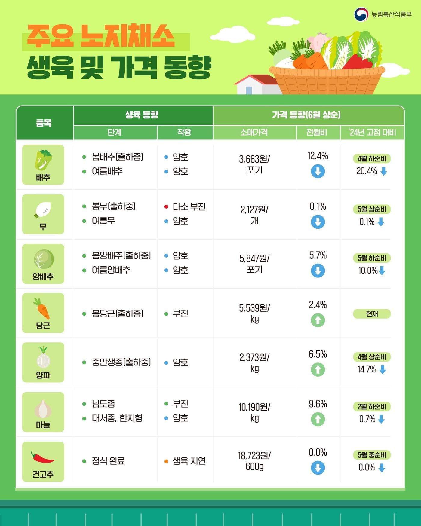 본문 이미지 - (농림축산식품부 제공)