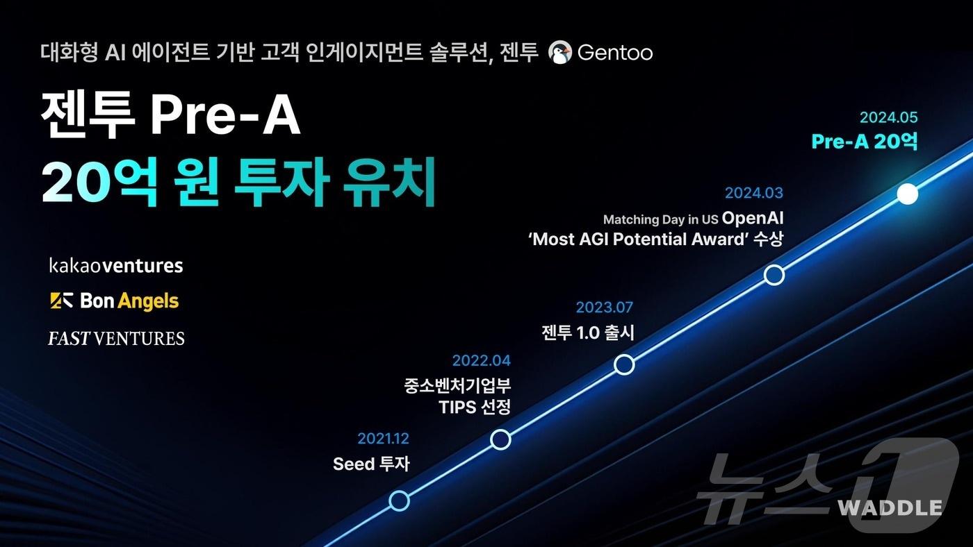 대화형 AI 에이전트 젠투 개발사 와들, 20억 원 규모 프리시리즈A 투자 유치(와들 제공)