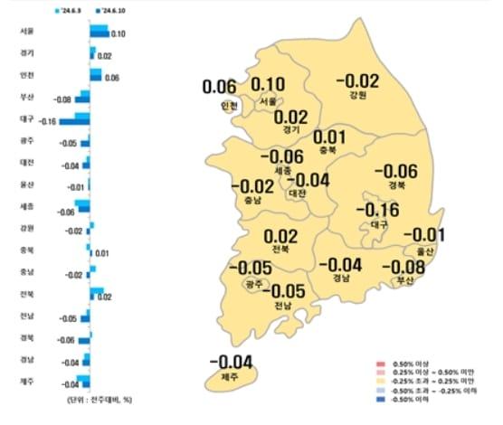 본문 이미지 - 시·도별 아파트 매매가격지수 변동률&#40;한국부동산원 제공&#41;