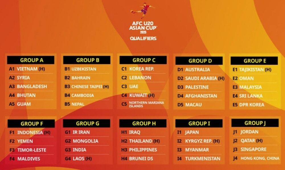 본문 이미지 - 2025 U20 아시안컵 예선 조 추첨 결과. &#40;AFC 홈페이지 캡처&#41;