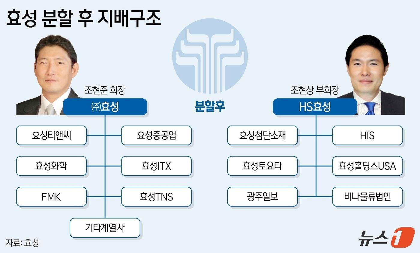 본문 이미지 - ⓒ News1 양혜림 디자이너