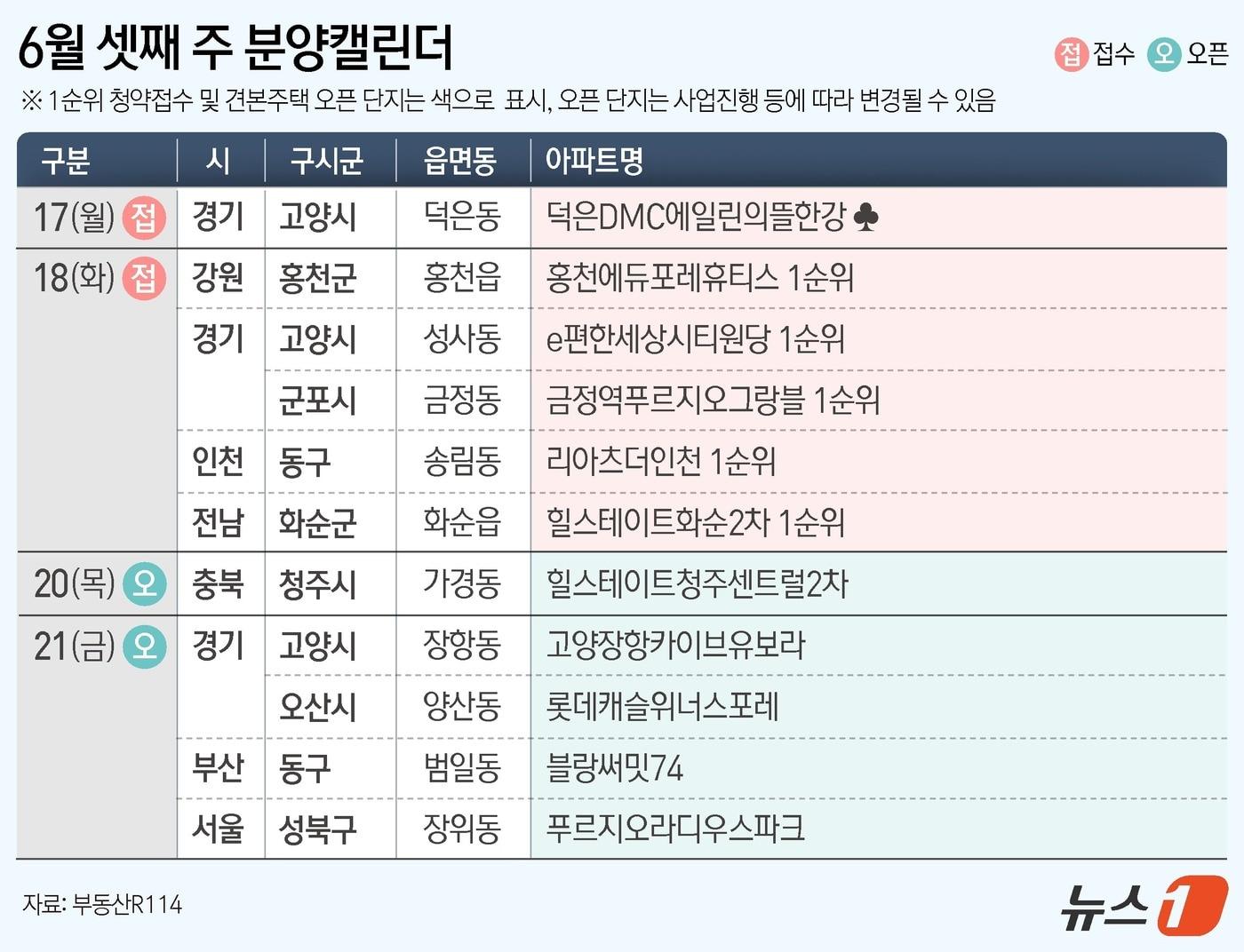 본문 이미지 - ⓒ News1 윤주희 디자이너