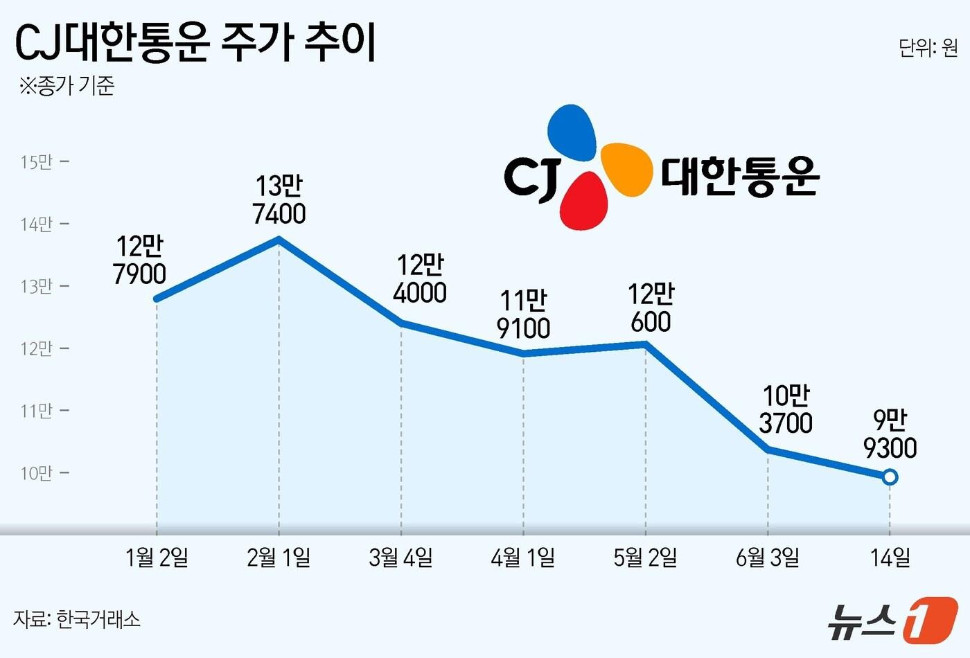 본문 이미지 - ⓒ News1 김지영 디자이너